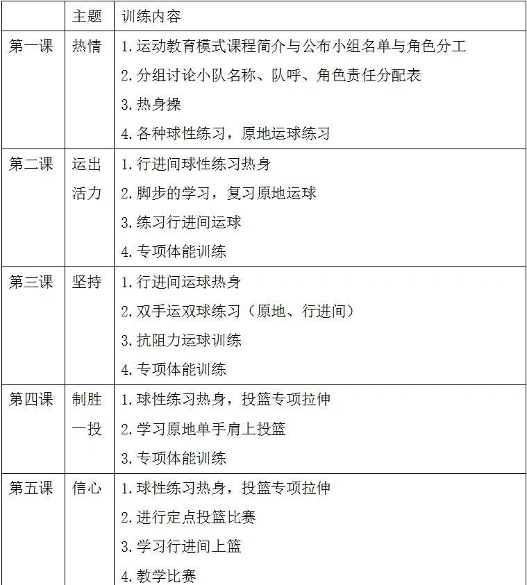 少儿篮球训练计划教案